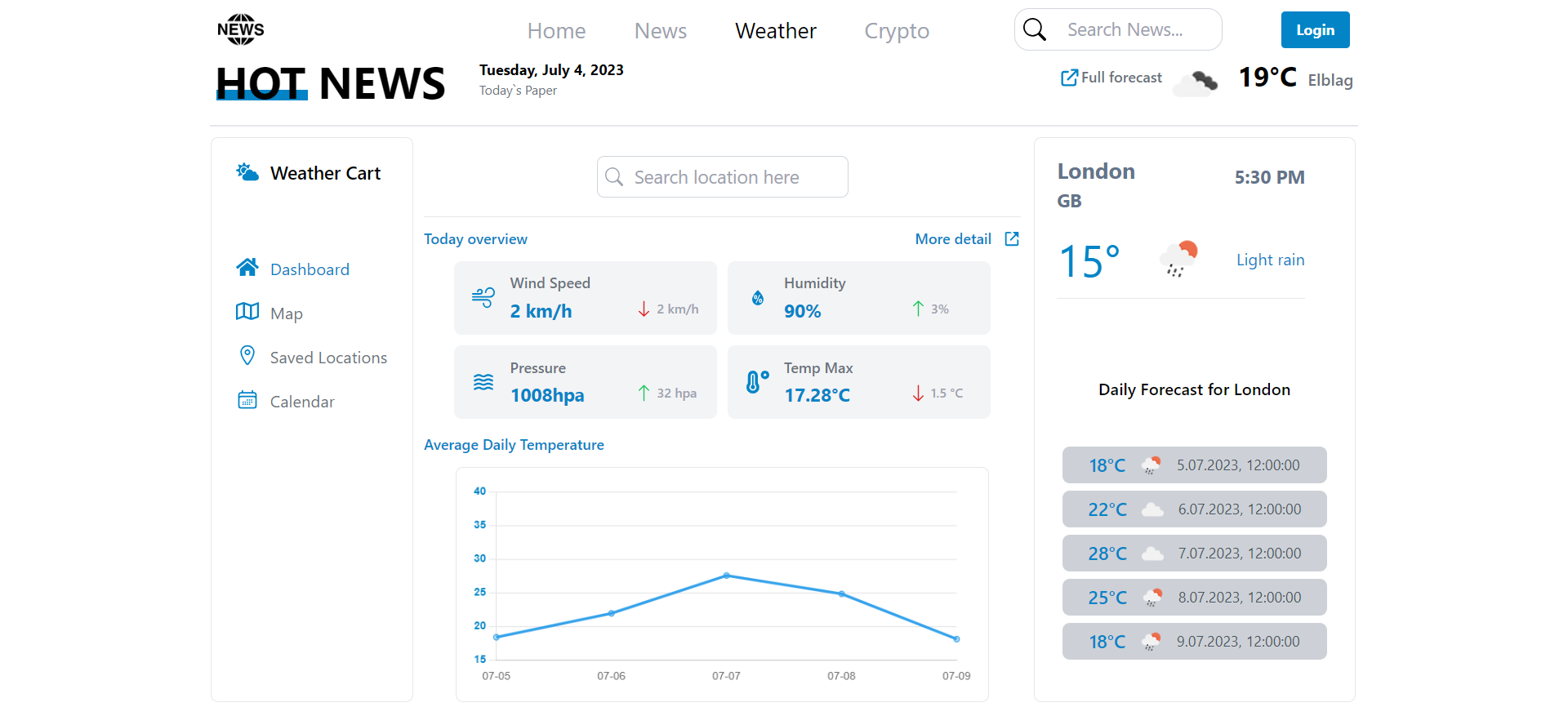 News website project - showcase photo